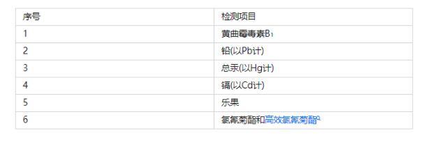 2022第三方檢測機構的收費標準